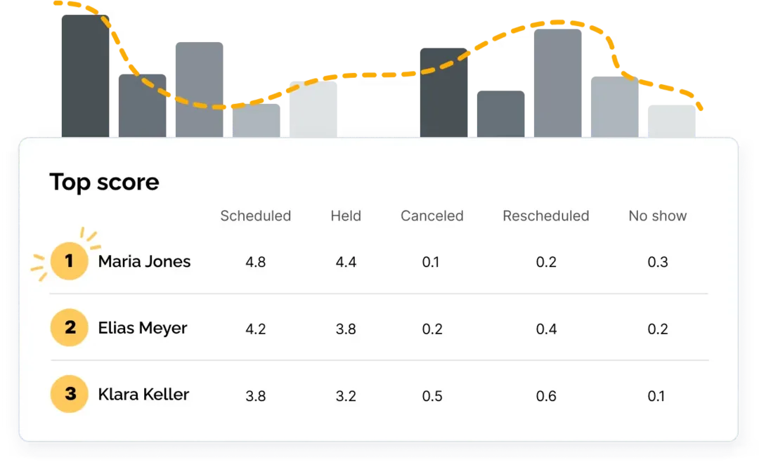 Meeting analytics