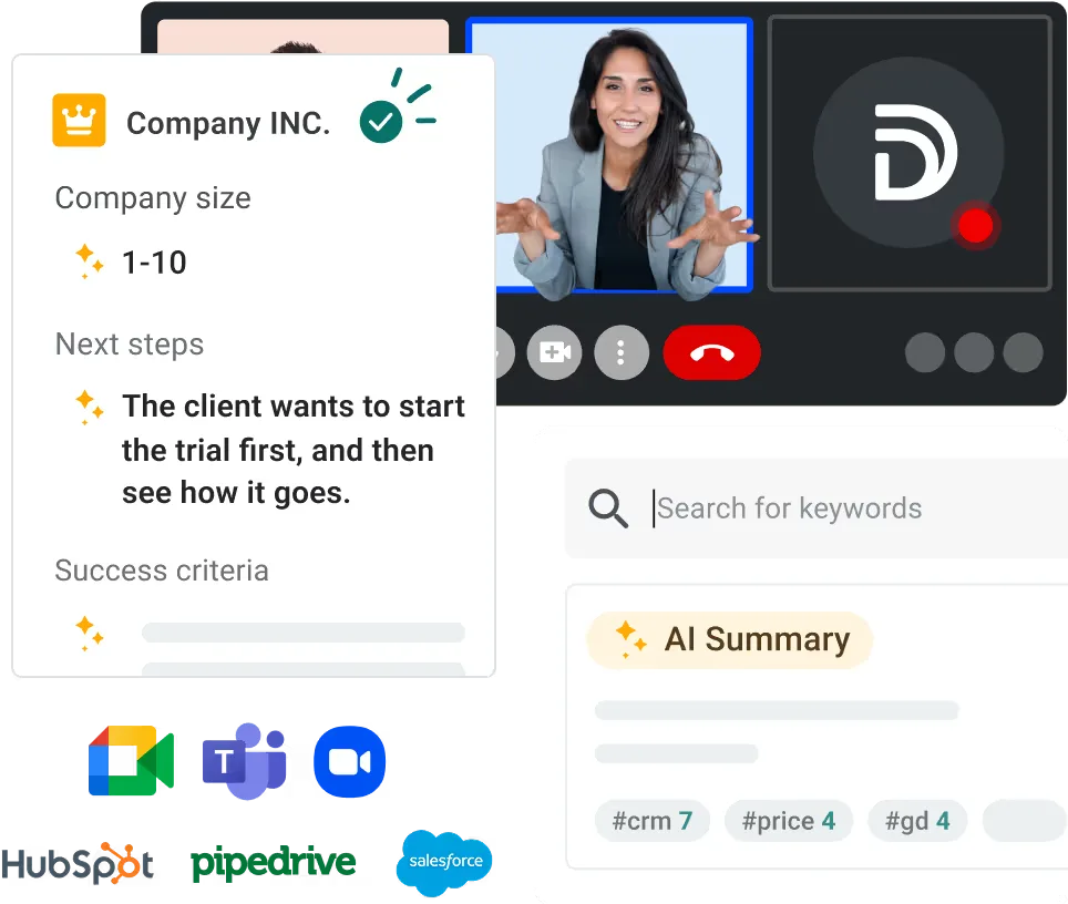 Demodesk AI Assistant combining a live call view with a CRM deal card and an AI summary panel