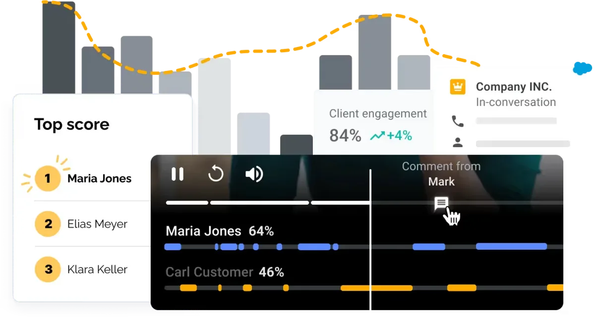 Demodesk KI-basiertes Analyse-Dashboard für Meetings