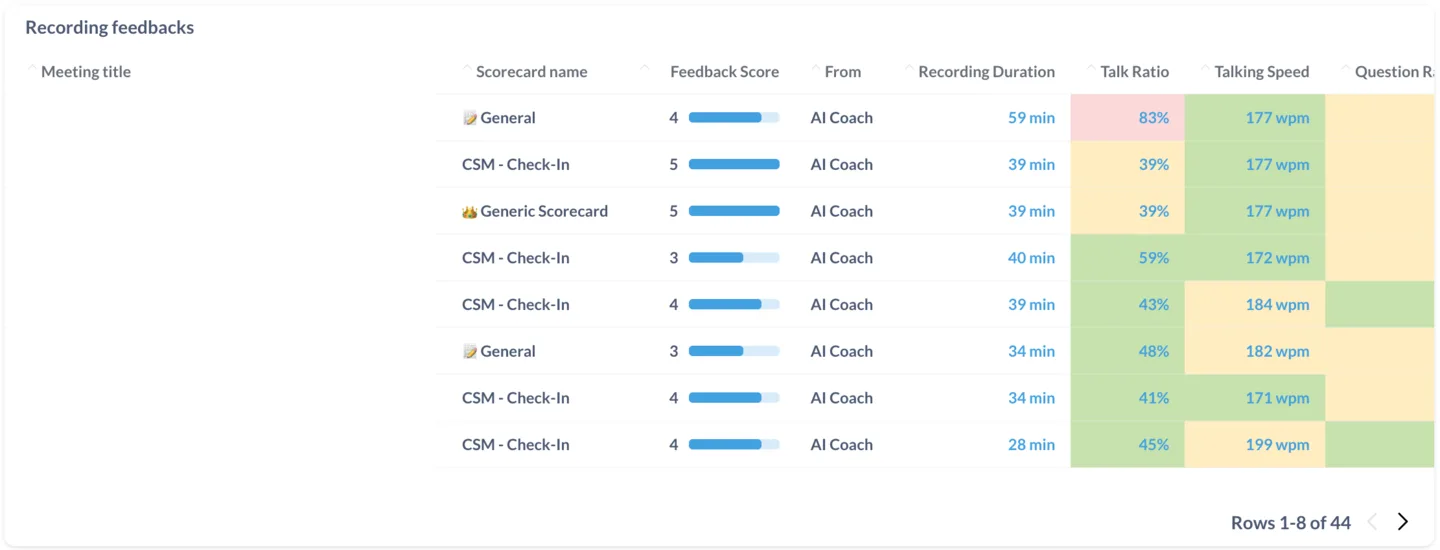 Aufnahme-Feedback-Liste mit Scorecard-Bewertungen, Redeanteil und Sprechgeschwindigkeit je Aufnahme